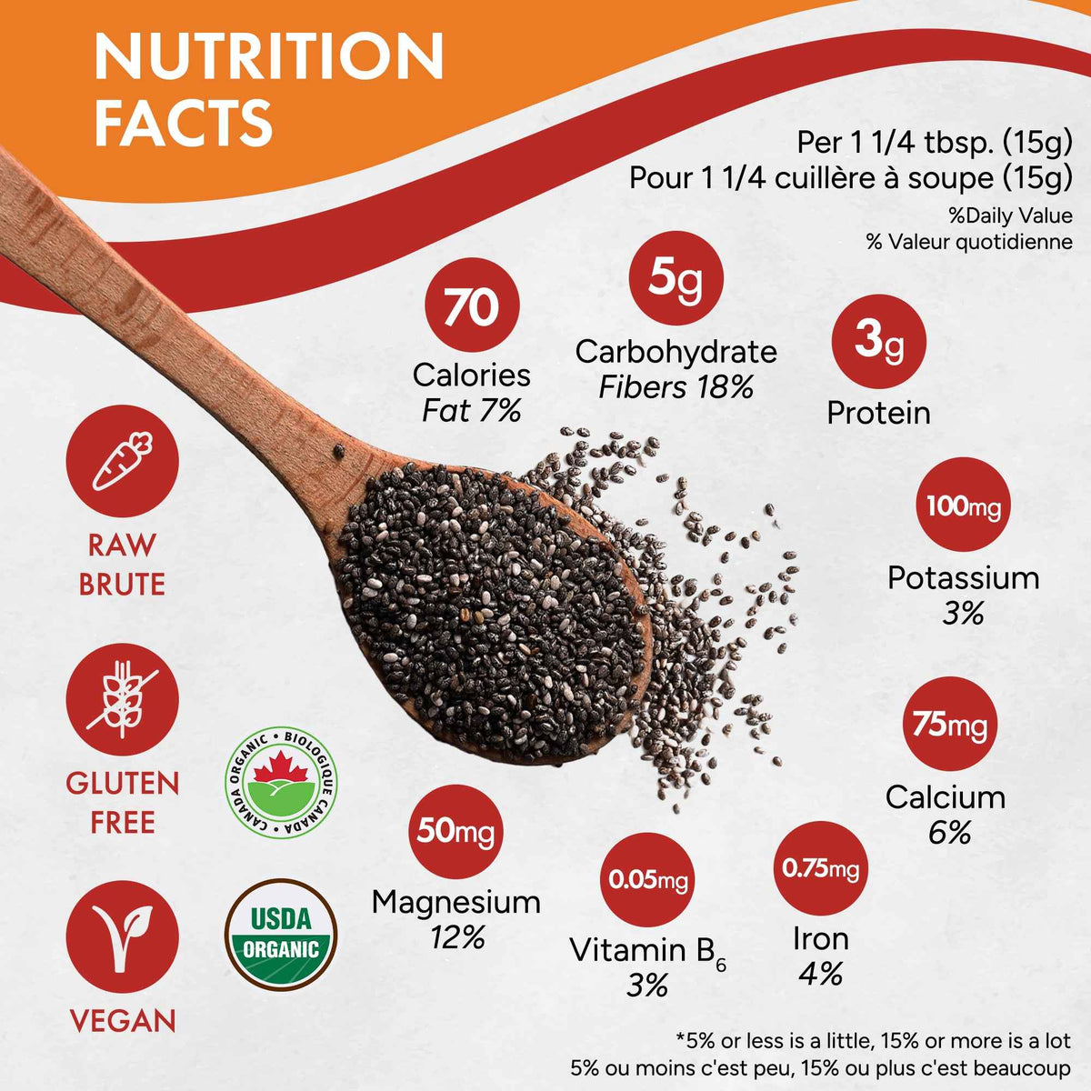 Organic Black Chia Seeds 907g